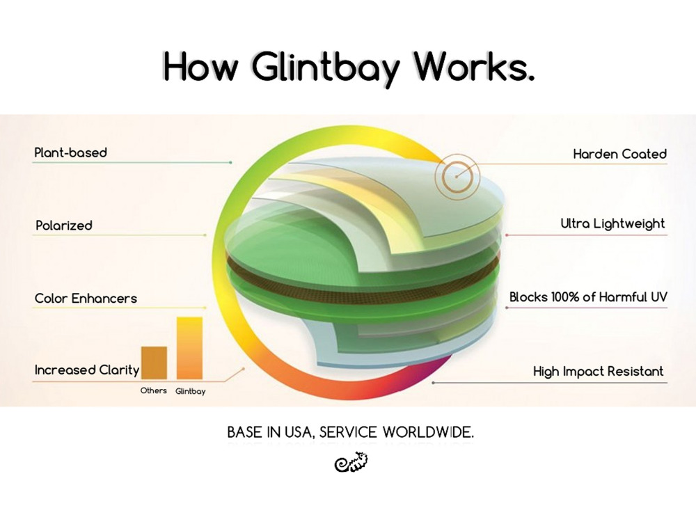 Glintbay 선글라스용 편광 교체 렌즈, 아마존 에 - Men Accessories Amazon 리뷰 및 가격